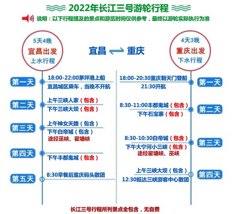 長江三號行程下水